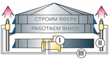 Гидроподъемное оборудование